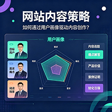 朝阳建站-网站内容策略:如何通过用户画像驱动内容创作?