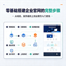 朝阳建站-零基础搭建企业官网的完整步骤