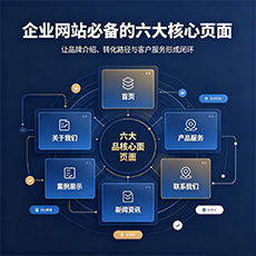 朝阳建站-企业网站必备的六大核心页面